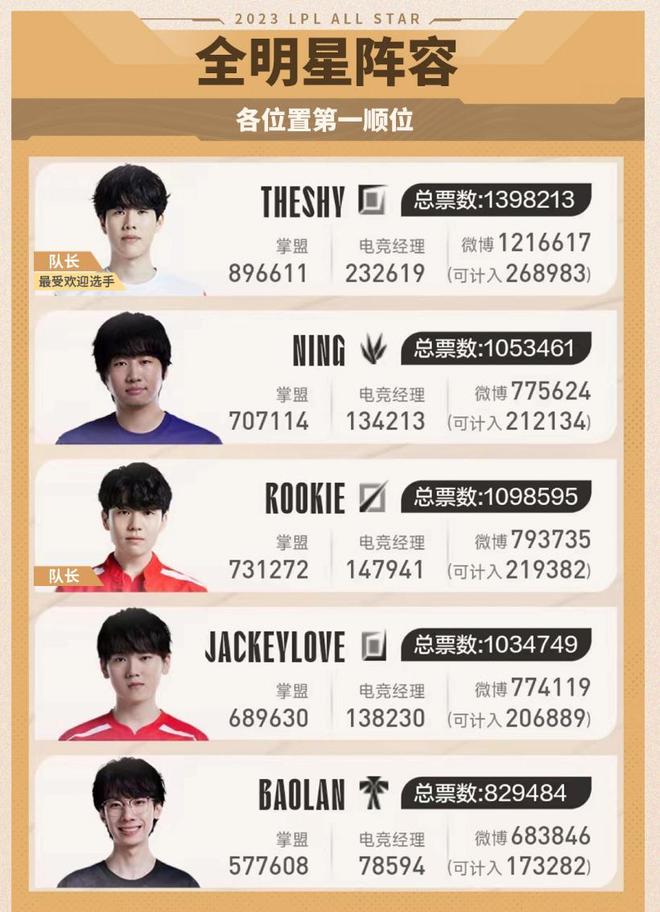 对U23国